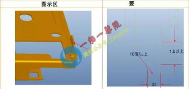 产品结构设计 手机精密钣金结构设计经验汇总